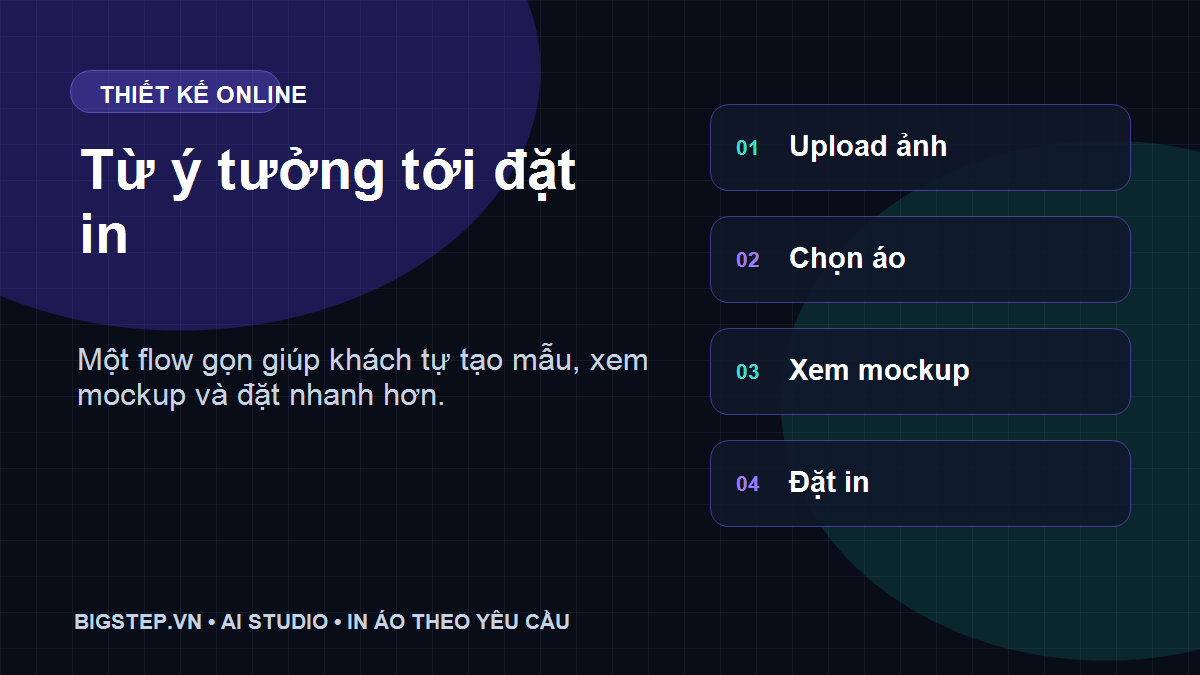 Quy trình thiết kế áo online và đặt in tại Bigstep